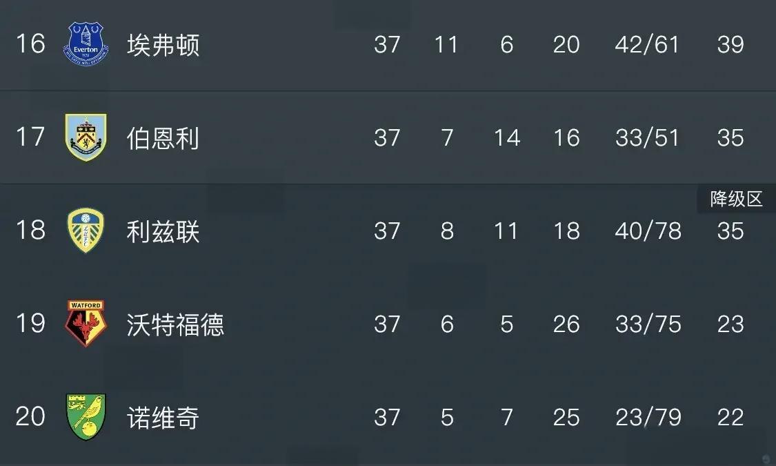 关于利兹联连胜收官，成功保级业务的信息