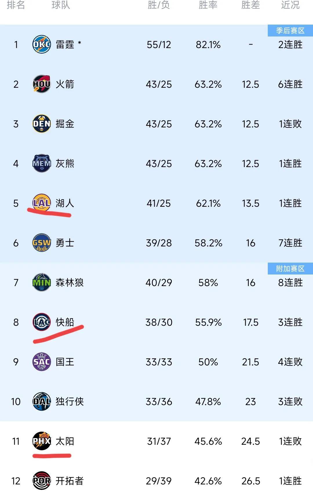 开云平台-关于布赖顿主场取得大胜，全队发挥出色领先排名积分榜的信息