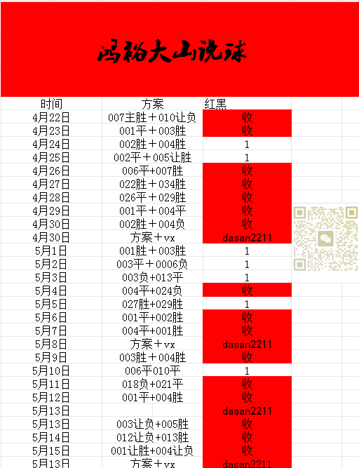 曼城主场大胜伯恩茅斯，继续领跑积分榜的简单介绍
