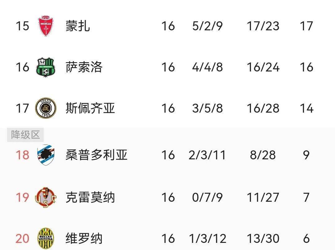 关于亚特兰大客场逼平，积分榜上升的信息