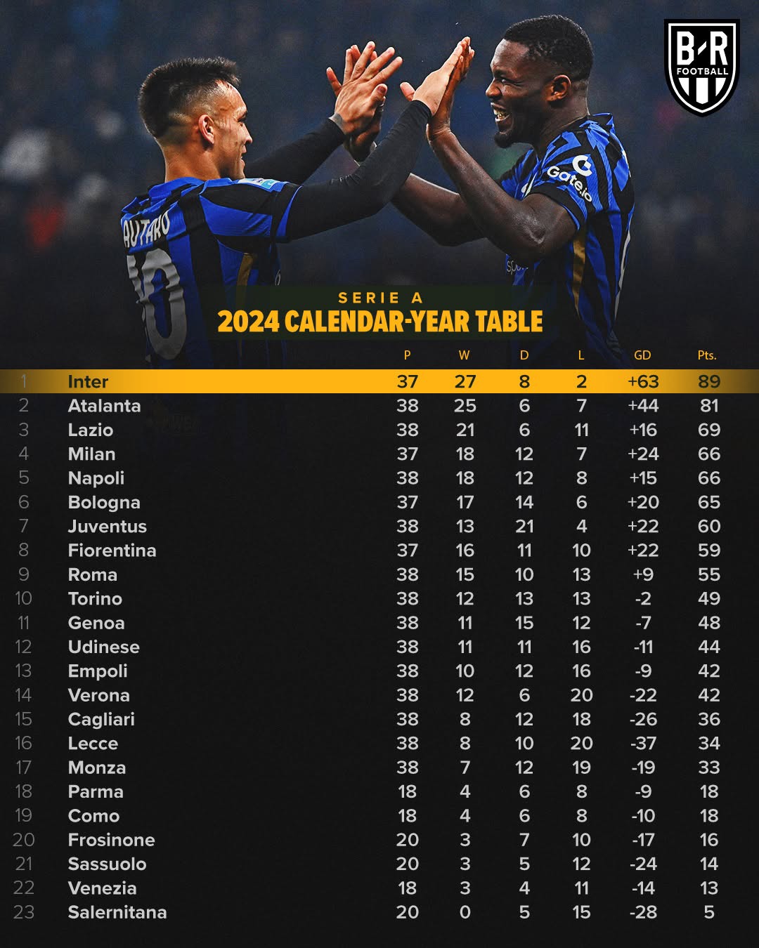 关于亚特兰大客场逼平，积分榜上升的信息