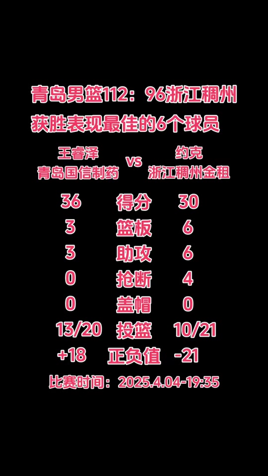 开云官网-浙江稠州队逆袭胜青岛男篮，创下连胜的简单介绍