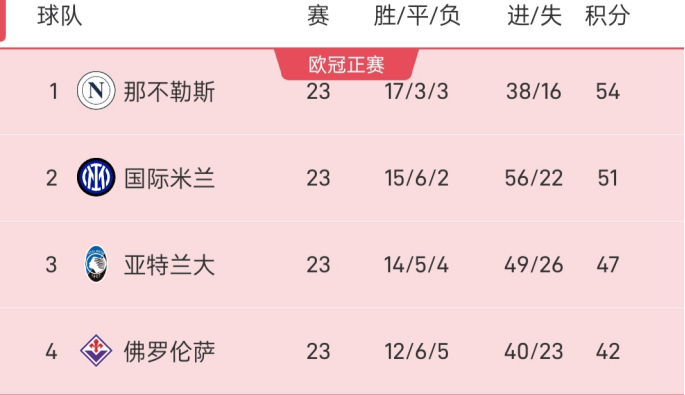 关于那不勒斯险胜乌迪内斯，继续逼近前列的信息