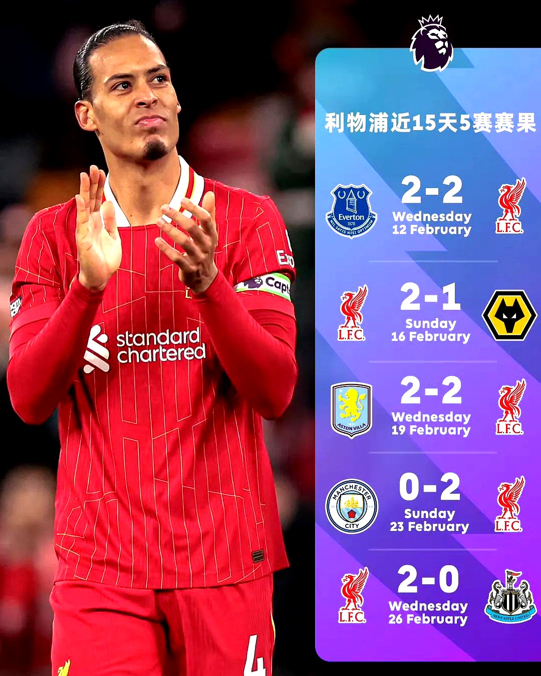 利物浦逆袭阿森纳，斯图里奇成为英超新宠