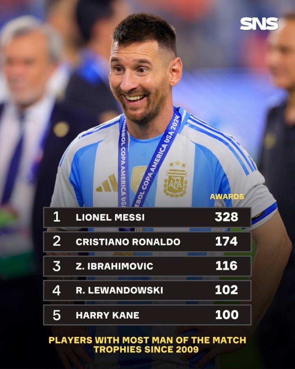 梅西的晋级让粉丝遗憾