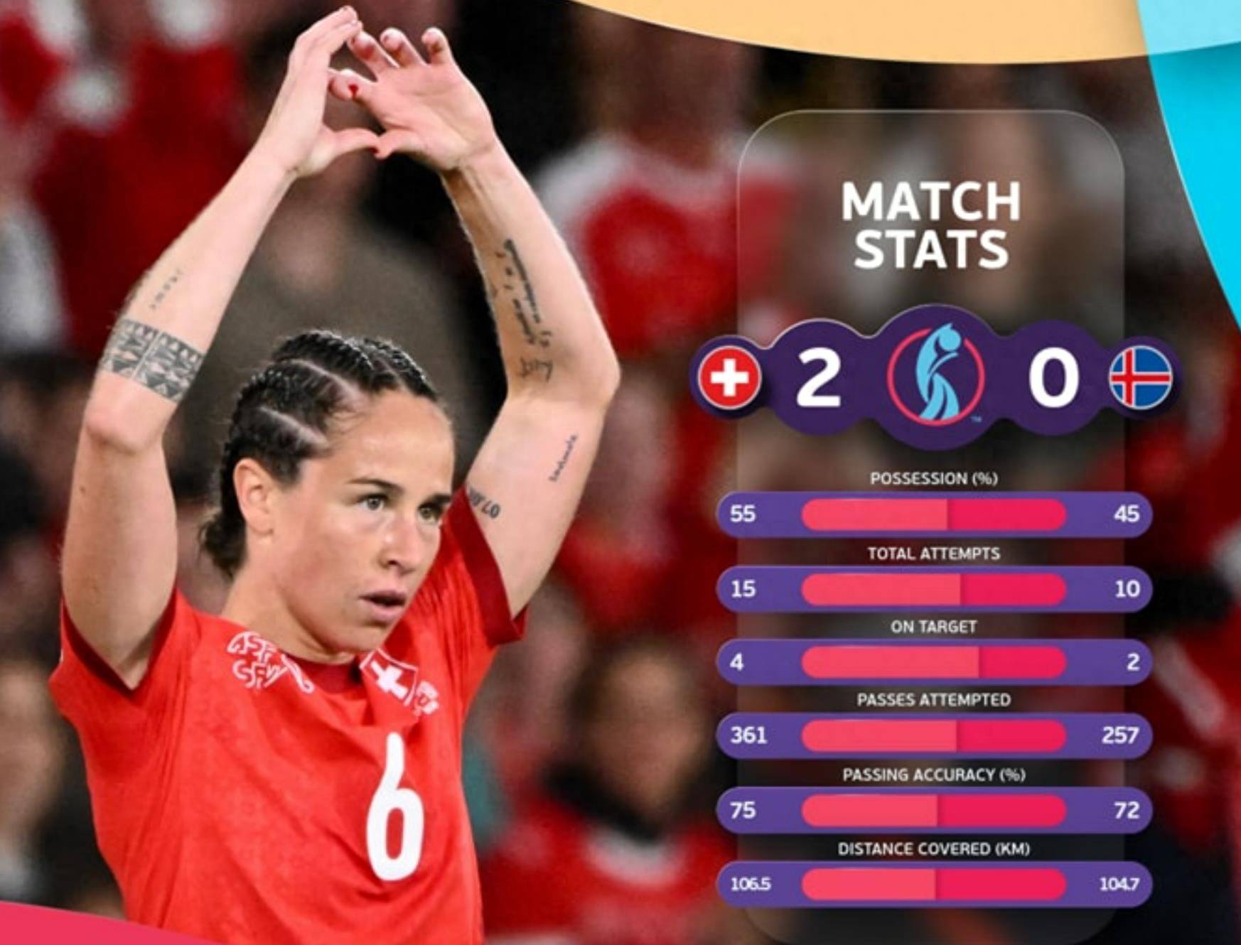 冰岛女足惨遭淘汰国际友谊赛失败