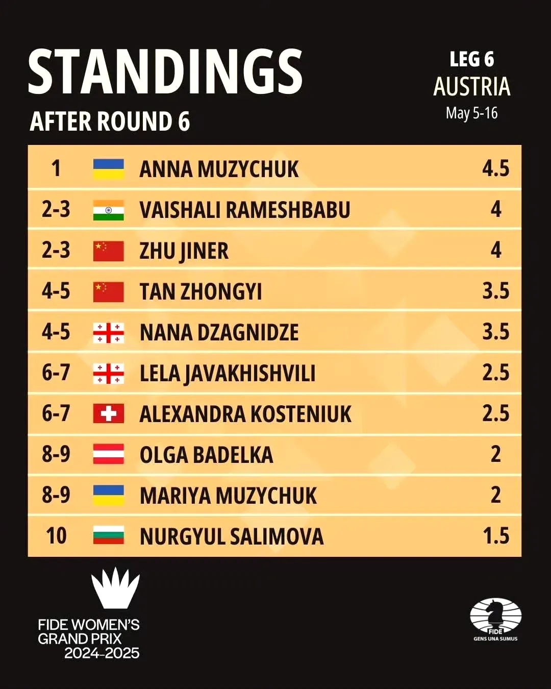 奧地利球队取得关键胜利，成功晋级四强