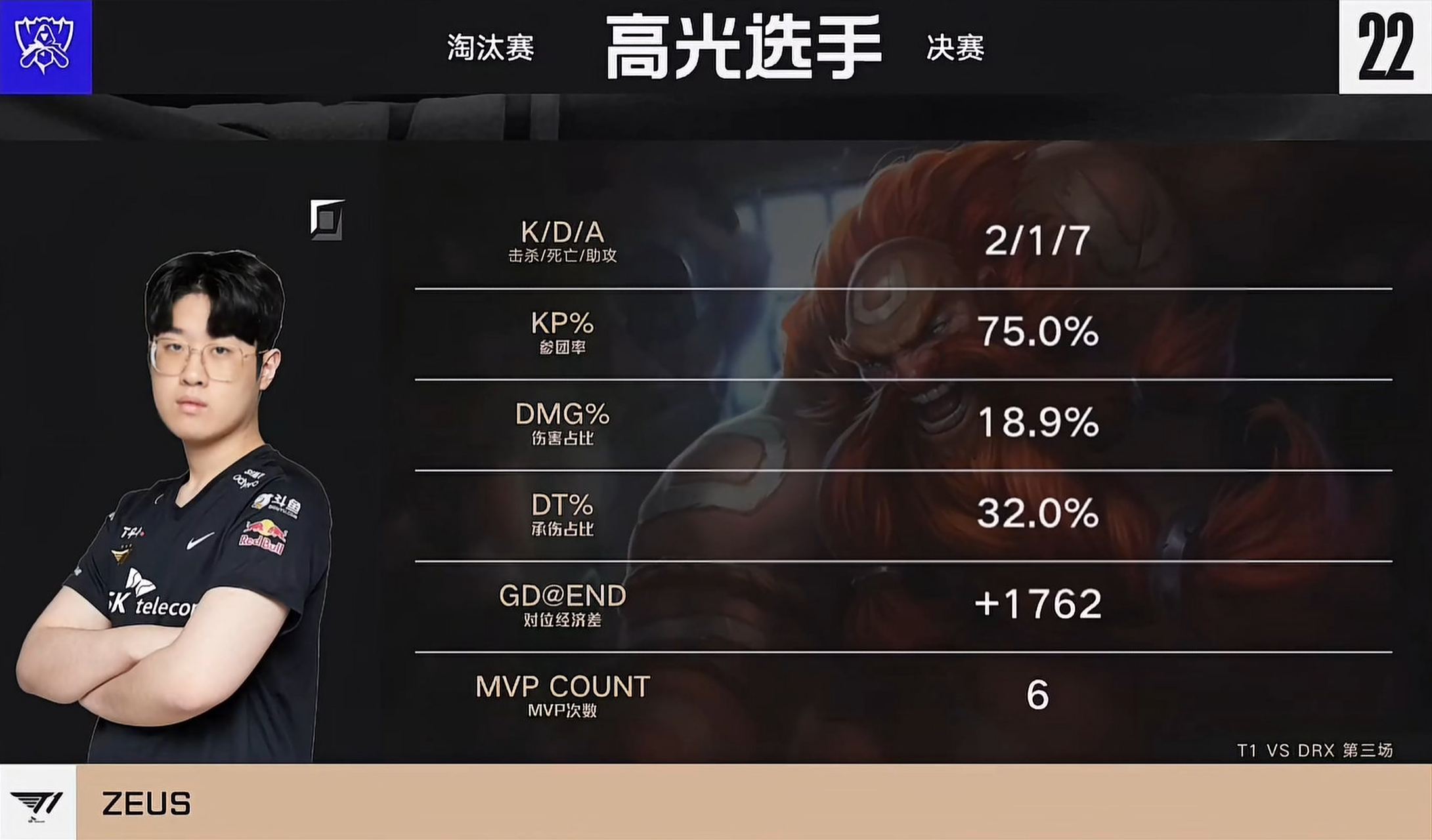 开云平台-T1翻盘DRX，Zeus开启传奇时刻成都决赛之夜2:1（洛杉矶）