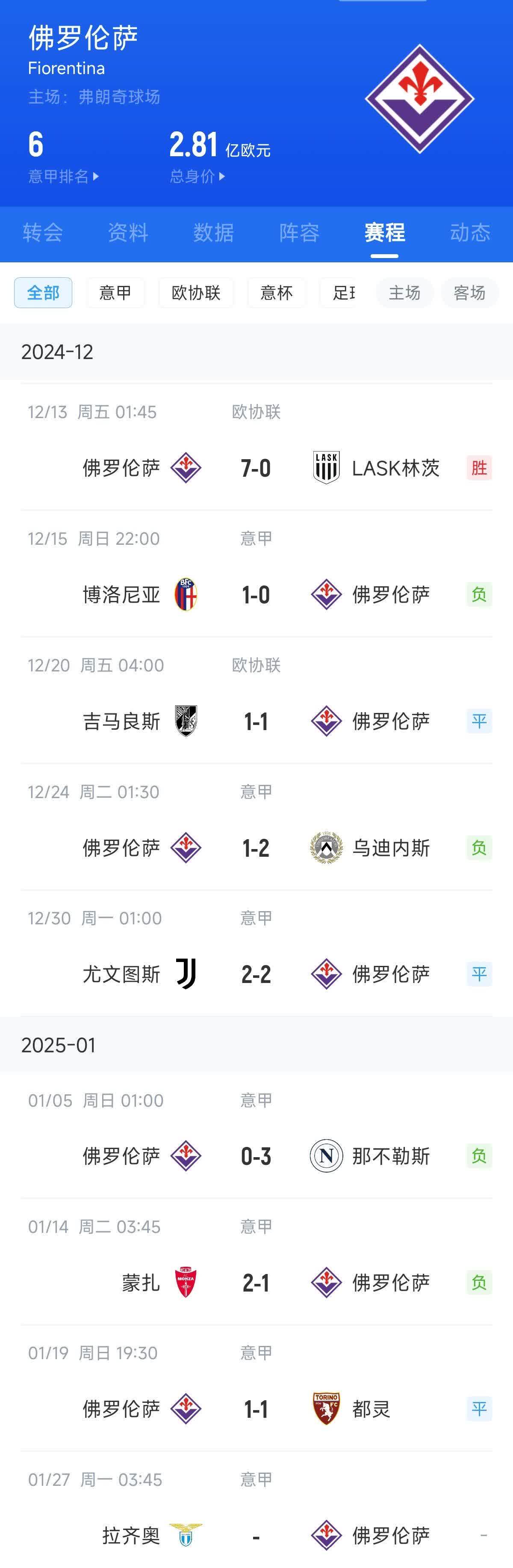 关于佛罗伦萨客场失利：球队连续两轮失利陷入低迷的信息